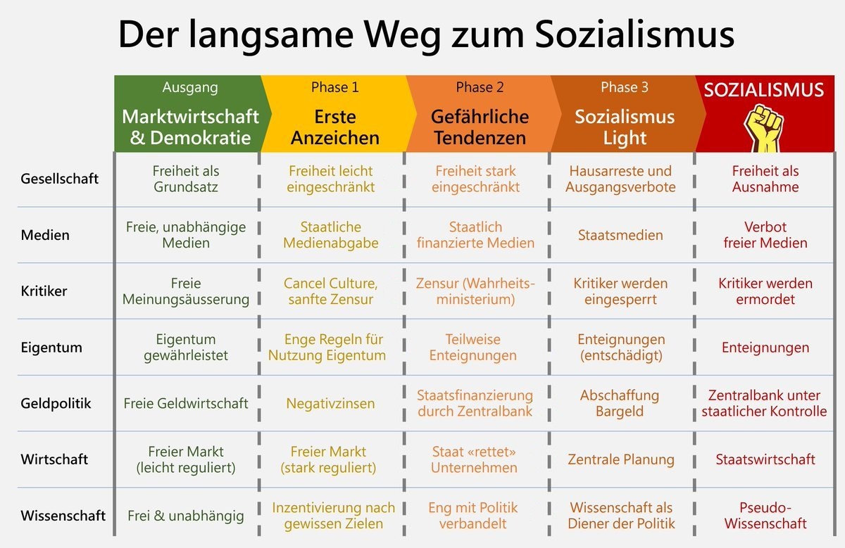 sozialismus